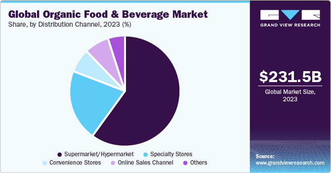 Distribution channels